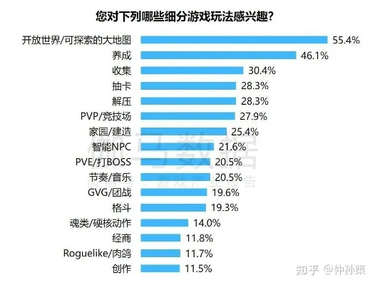 探讨光明大陆2024年重启可能性：基于游戏产业发展趋势与玩家需求变化的分析