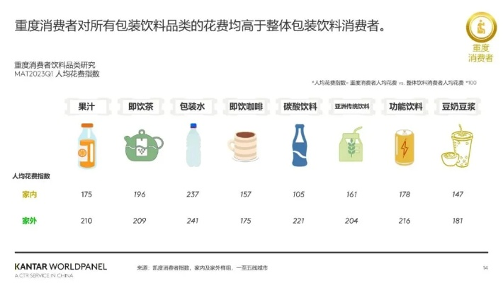 探索最新网红奶茶品牌：2023年最受欢迎的时尚饮品推荐与趋势分析